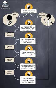 Quand Oummi Demande Tous Les Chemins Menent A La Meme Reponse Islam Apprendre L Islam Rappel Islam