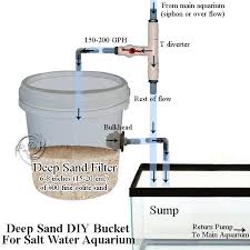 D I Y Fsb Filter For More Information On Aquarium Filtration Check Out The Link Below Http Www Amer Saltwater Aquarium Diy Aquarium Filter Aquarium Sump
