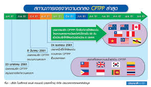 ทำความรู้จัก cptpp วิเคราะห์ โอกาส และ ความท้าทาย ช่วงวันหยุดสุดสัปดาห์ที่ผ่านมา เกิดกระแสคัดค้าน cptpp อย่างกว้างขวางในโลกออนไลน์ แต่ cptpp คืออะไร. à¸„à¸£ à¸‡à¸—à¸²à¸‡à¸¨ à¸à¸©à¸² Cptpp à¹€à¸„à¸¥ à¸¢à¸£ à¸›à¸¡à¸£ à¸­à¸™ à¸¥ à¸™à¸£ à¸à¸šà¸²à¸¥à¸«à¸™ à¸²à¹„à¸Ÿà¹€à¸‚ à¸¢à¸§