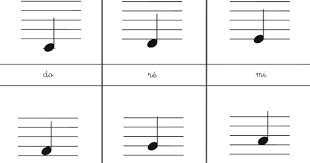 Attention Il S 39 Agit De La Portee En Cle De Sol Version Do Re Mi Fa Sol La Si Do Imprimer 2 Pages Vers Note De Musique Nomenclature Cle De Sol