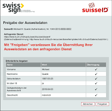 Suisseid arose from the cooperation of the state secretariat for economic affairs seco with recognised certificate providers. Buch Ch Erweiterung Des Angebots Mit Der Suisseid Experience Online