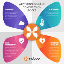 Why Runners Need Compression Socks Compression Socks Socks Compression