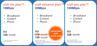 Unifi basic unifi turbo boost 2x streamyx speeds and more what tm announced to boost malaysian internet. Http Www Bursamarketplace Com Mkt Tools Research Ch Research Pg Research Ac 475706 Bb 486380