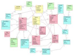 Domain Modeling It Dinosaurus Blog Page 2