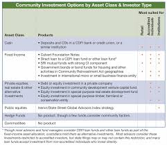 The Forum For Sustainable And Responsible Investment