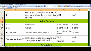 Check spelling or type a new query. Estudando Frances Primeira Nocoes De Gramatica Francesa Licao 01 Youtube
