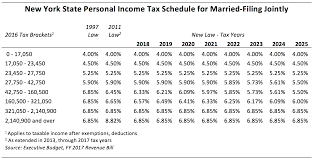 how the tax cut stacks up empire center for public policy