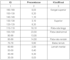 Glints merangkum secara lengkap ulasan mengenai kedua berkas ini beserta perbedaanya. Apa Yang Perlu Ada Dalam Video Resume