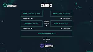 Stage iii (stage 3) prostate cancer. Vct Na Stage 3 Challengers 1 Main Event Schedule Results Where To Watch One Esports One Esports