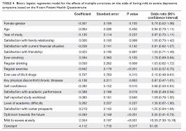 Left untreated, major depression typically lasts for about six months. Depression And Anxiety Among University Students In Hong Kong Hkmj