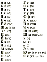 Face Of Russia Cyrillic Alphabet