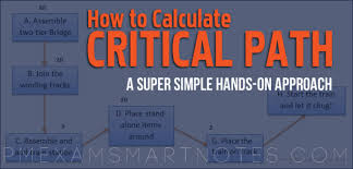 how to calculate critical path float early start late