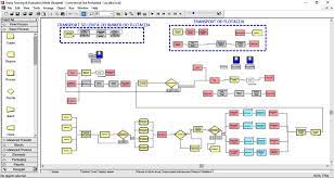 Arena simulation is the name of a software engineer specializing in business process simulation. Arena Simulation Software Download Cleverima