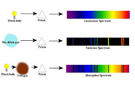 Star spectra gizmo quiz answers : Astronomy Notes 4 Light And Telescopes