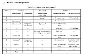 credit card service code chart knowledge base idtech