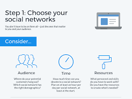 Image result for the right way to use social media