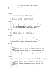 Sayings To Remember The Integer Sign Chart