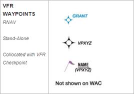 Navigation Vfr Waypoints Learn To Fly Blog Asa