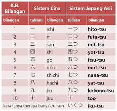 Kata Bantu Bilangan Dalam Bahasa Jepang Belajar Bahasa Jepang Online Wkwkjapan