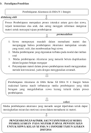 Adapun untuk macam dan juga contoh yang terdapat dalam dokumen sumber. Dalam Jurnal Penyesuaian Dokumen Yang Digunakan Adalah Kami