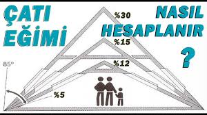Kalıp işlerinde ortalama m2 ye kaç m3 kereste gider. Cati Egim Hesabi Nasil Yapilir Derece Hesaplama Youtube
