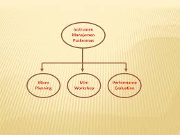 Maybe you would like to learn more about one of these? Oleh Ambar Wahyuningsih Roestam Divisi Kedokteran Kerja Fkui Ppt Download