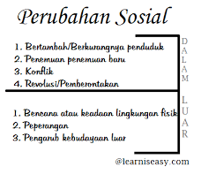 Ancaman Di Bidang Sosial Budaya Dari Dalam Dan Luar Negeri Dapatkan Data