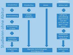 Die ausbildung als erzieherin bringt viele vorteile mit sich. Studieren Ohne Abitur Frankfurt Uas