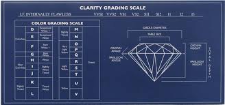 Diamond Grading Going Beyond The 4 Cs Of Diamonds