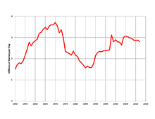 History Of The Venezuelan Oil Industry Wikipedia