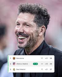 Atletico Madrid thrashed Getafe 5-0 in Copa Del Rey match yesterday. Real  Madrid is the next opponent in Laliga 🫣