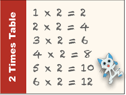 Alternatively you can list the other times tables below or print the tables in many options. 2 Times Table Multiplication