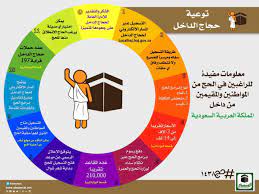 في حال واجهتك أي مشكلة او استصعاب عند أي مرحلة من عمليات تسجيل حساب مواطن سعودي فيُرجى منك كتابة تعليق بالأسفل موضحاً لاحظنا وبشكل تام عدم وجود أي بطئ في موقع حساب المواطن تزامناً مع افتتاح التسجيل فيه وهذا ما اسعدنا جميعاً بحيث كنا نعاني عند. Ø¹Ø¨Ø¯Ø§Ù„Ù…Ø­Ø³Ù† Ø§Ù„Ø²Ù‡Ø±Ø§Ù†ÙŠ Pe Twitter Ø·Ø±ÙŠÙ‚Ø© Ø§Ù„ØªØ³Ø¬ÙŠÙ„ ÙÙŠ Ø§Ù„Ø­Ø¬ 1438 Ù„Ù„Ù…Ø¹Ù„ÙˆÙ…ÙŠØ© Ù„Ù… ÙŠÙØªØ­ Ø§Ù„ØªØ³Ø¬ÙŠÙ„ Ø¨Ø¹Ø¯ Ø­Ø¬