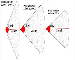 Image result for Schéma plašiče krtků