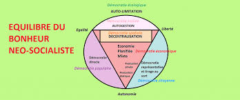 Socialisme Utopies Concretes