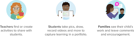Log into seesaw family app in a single click. App Seesaw Me Using Chrome Firefox Cazamulher