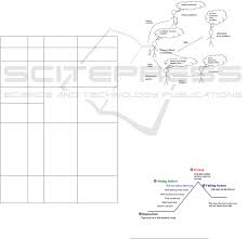 Tool Assisted Game Scenario Representation Through Flow