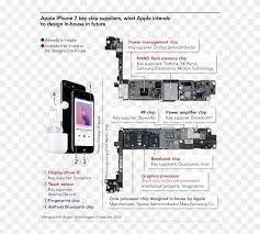 Iphone 6 teardown ifixit from iphone 5s motherboard diagram , source:ifixit.com so, if you'd like to secure all of these incredible pics about (iphone 5s motherboard diagram. Article Main Image Iphone 7 Motherboard Diagram Clipart 5620831 Pikpng