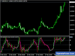 Best Free Forex Mt5 Mt4 Indicators Trading Systems Strategies Forex Forex System Forex Brokers
