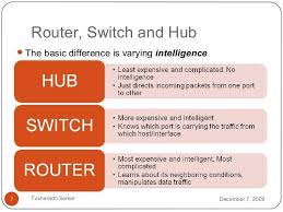 Evolution Of Routing Techniques Networking Basics Cisco Networking Technology Business Logic