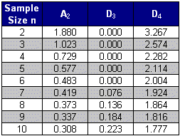 control chart wizard continuous variable control chart