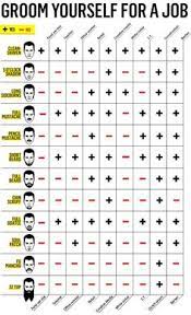 40 common interview questions and answers for hairdresser position. Grooming For Interview Lessons Blendspace