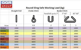 Ggr Groups Guide To Safe Lifting Webbing Slings