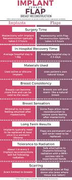 Pin On Breast Reconstruction Information