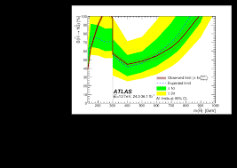 The official facebook page of kristof bathory. Search For Pair Production Of Higgsinos In Final States With At Least Three B Tagged Jets In Sqrt S 13 Tev Pp Collisions Using The Atlas Detector Cern Document Server