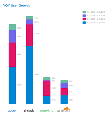 Usergrowth_2 Png Okta