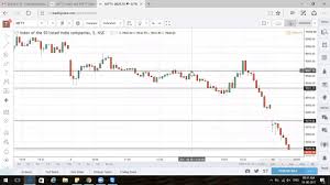 20 Judicious Live Nifty Technical Chart Free