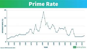 Cd terms range from one month to 120 months. See Interest Rates Over The Last 100 Years Gobankingrates