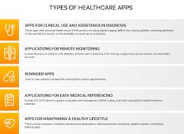 how to build an effective medical mobile app