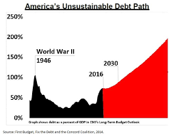 the federal debt is worse than you think